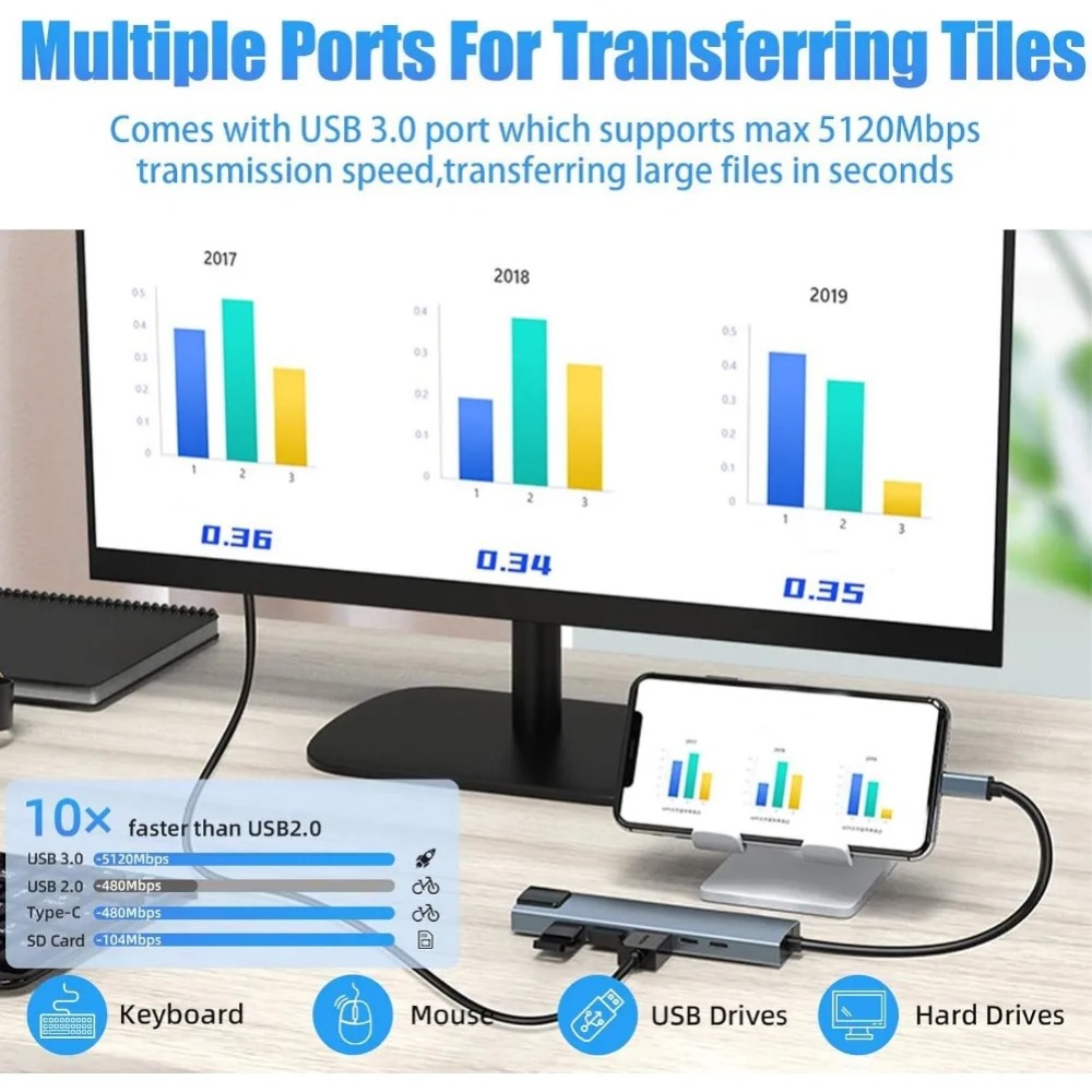 ฮับ USB C 8/7 in 1 อะแดปเตอร์  - Home Office For Mac บทวิจารณ์และราคา